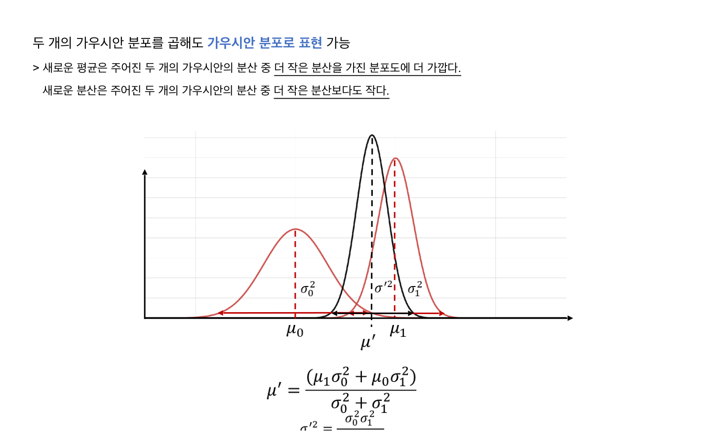 Gaussian 두 개를 곱했을 때 평균과 분산이 변하는 성질