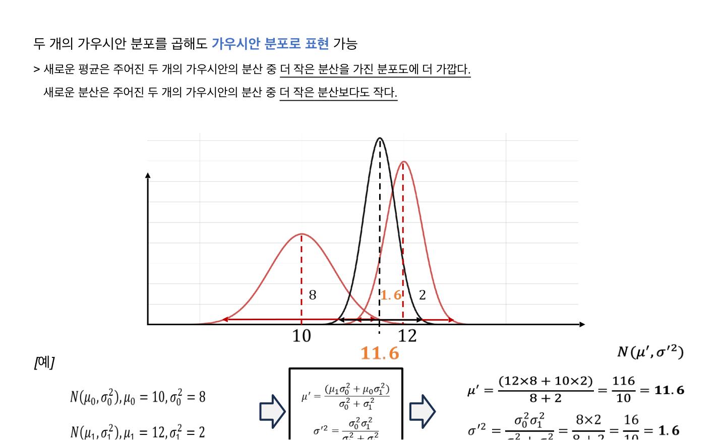 Gaussian product의 구체적인 예시