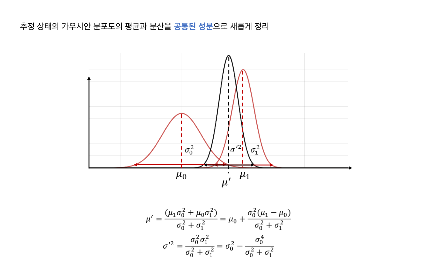 Gaussian product의 평균과 분산에서 공통 항을 정리하는 과정