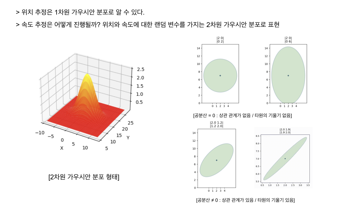 위치와 속도를 함께 가진 2차원 Gaussian과 공분산에 따른 타원 방향